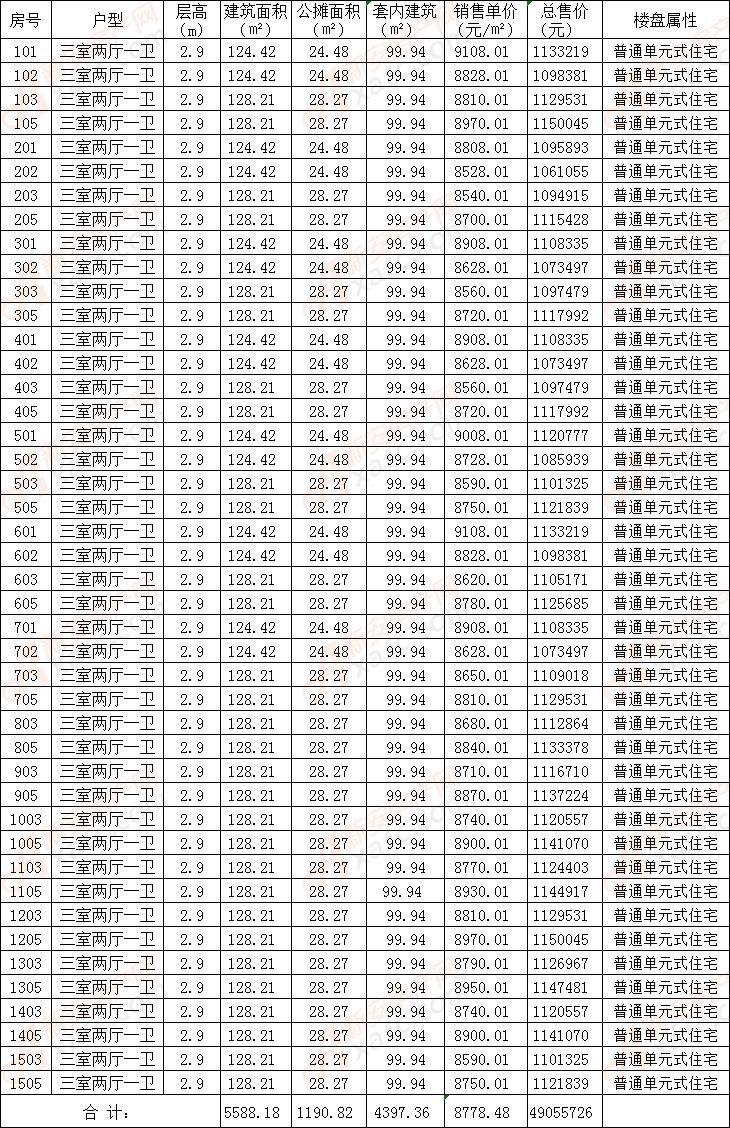 奥山铂悦府23#楼备案44套住宅 均价8778.48元/㎡