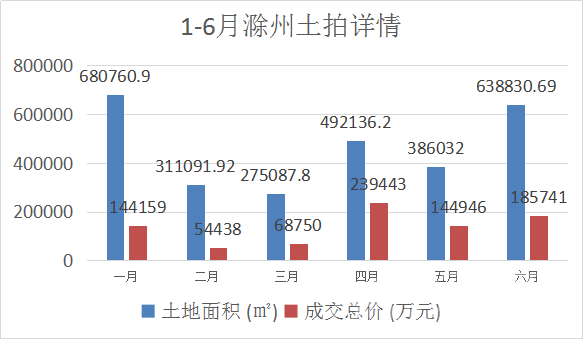 定远gdp