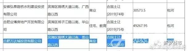 万达城未建酒店及秀场用地已置换至骆岗南侧 万达城未建酒店及秀场用地已置换至骆岗南侧