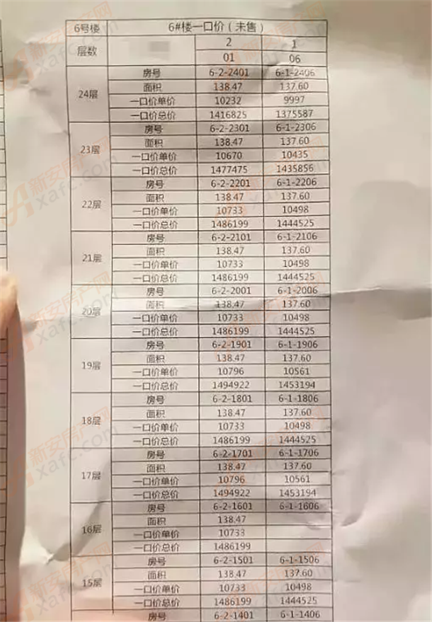 郑州某盘特价房 郑州某盘特价房