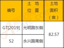 楼市快报