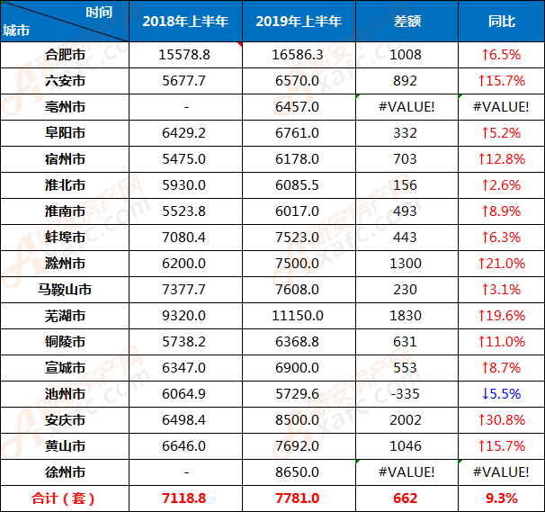 2019ϰ2018ϰ۶Ա