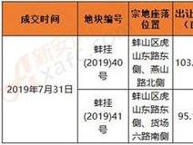 土地招拍挂