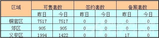铜陵8月9日商业签约备案 铜陵8月9日商业签约备案