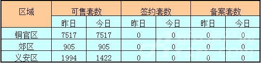 铜陵8月10日商业签约备案 铜陵8月10日商业签约备案
