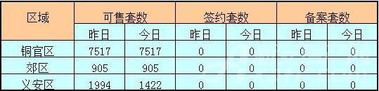铜陵8月12日商业签约备案 铜陵8月12日商业签约备案