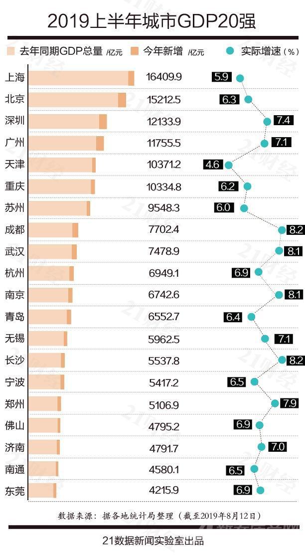 杭州市近21年gdp_浙江杭州与山东青岛的2021年一季度GDP谁更高(2)