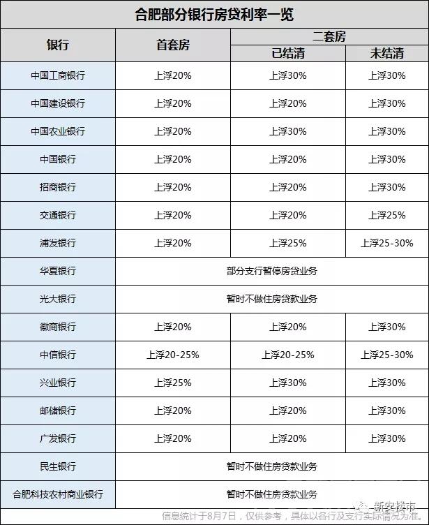 合肥住房贷款额度收紧 合肥住房贷款额度收紧