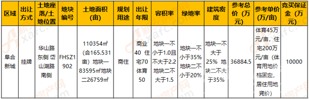 地块信息 地块信息
