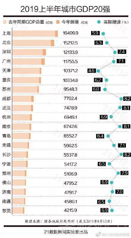 微信算GDP吗_江苏13市2018年第 一季度GDP曝光 南通排在...(2)