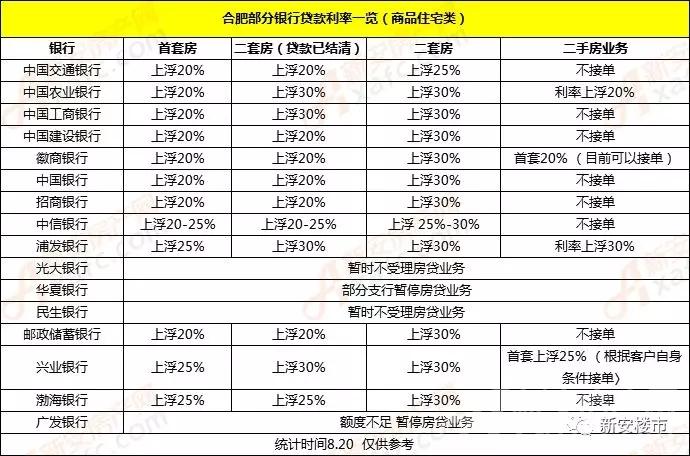 合肥超10家银行暂停二手房房贷业务 合肥超10家银行暂停二手房房贷业务