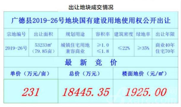 宣城2019年经济总量_宣城经济
