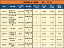 新安关注