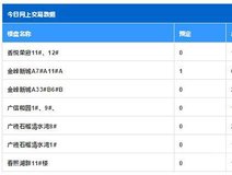 行情播报