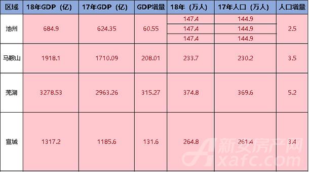 宣城gdp_陇南荣登2019上半年GDP名义增速全国第四