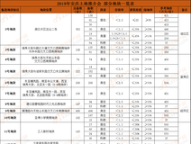 新安关注