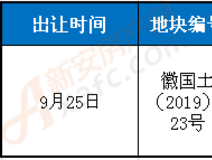 看地报告
