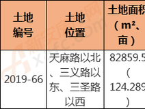 土地招拍挂