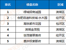 行情播报