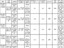 土地招拍挂