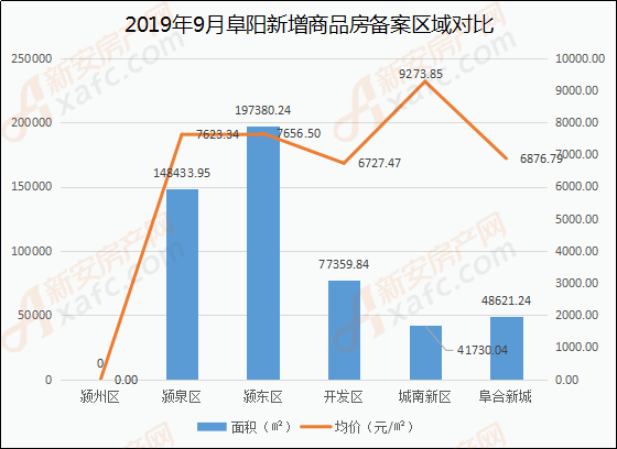 阜阳区县2020年全年GDP_太马永久参赛号名单出炉(3)