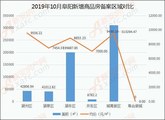 达州与万州gdp人口面积比较_你认为在重庆和成都的区县发展状况排名中,前六名都是哪些城市(2)