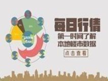 行情播报