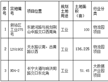 土地招拍挂