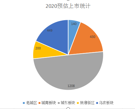 2020滁州天长gdp_安徽16市去年GDP出炉 合肥首破万亿,滁州增速第一(2)