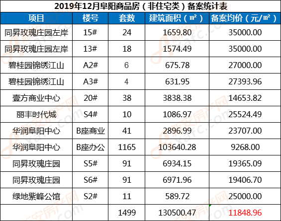 阜阳多少人口_安徽省各市人口排行榜 你的家乡排第几(2)