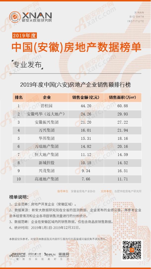 2019房企百强排名_百强房企