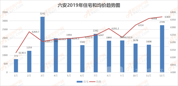 六安裕安和金安gdp2020_重磅 2020六安供地17000亩 下半年超3200亩商住地块要卖