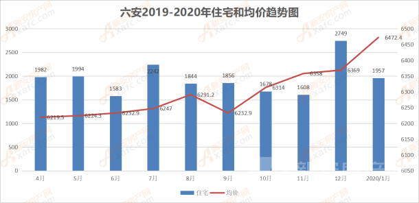 六安裕安和金安gdp2020_重磅 2020六安供地17000亩 下半年超3200亩商住地块要卖