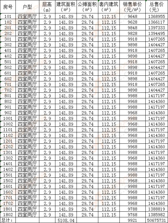 华润阜阳中心旭府再备276套住宅 均价9390.04元㎡