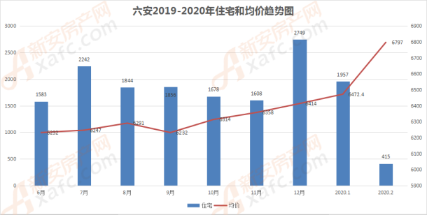 六安裕安和金安gdp2020_重磅 2020六安供地17000亩 下半年超3200亩商住地块要卖