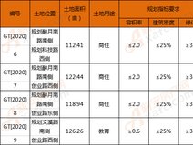 楼市快报