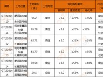 楼市快报
