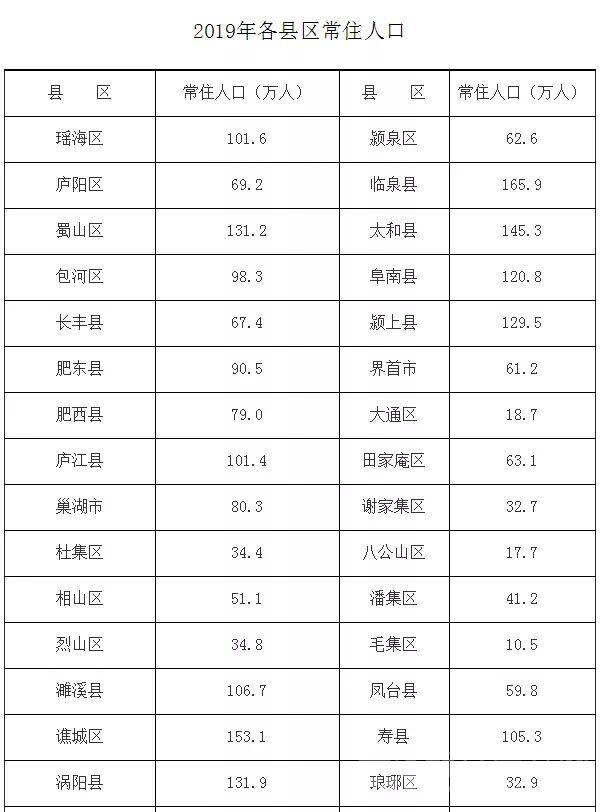 池州市常住人口多少人_池州市地图