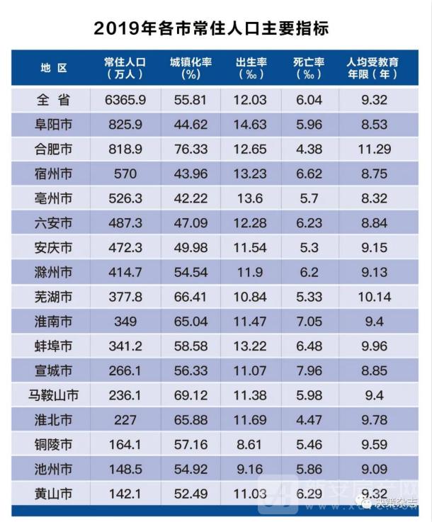 宣城市gdp能耗2020_宣城万元GDP能耗降幅居全省第三