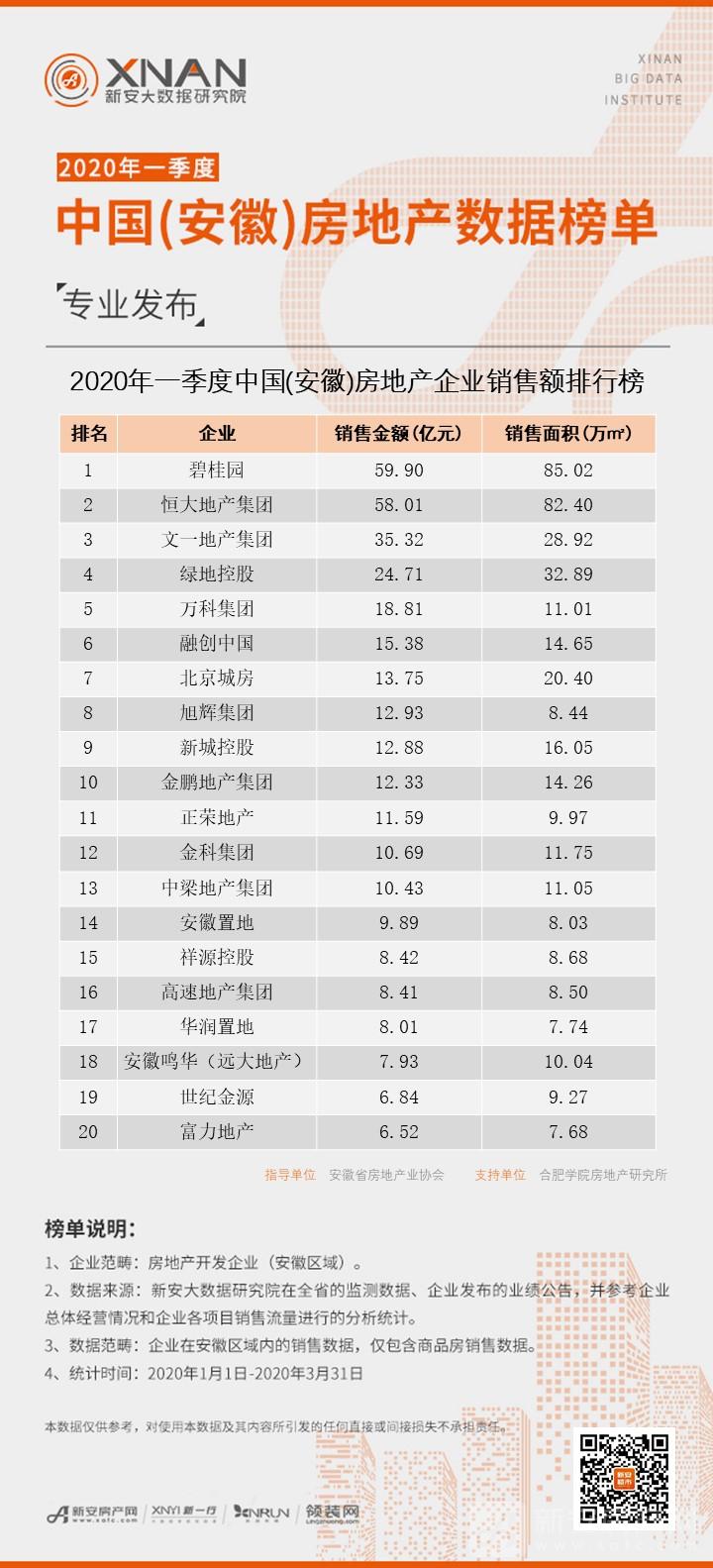 2020一季度安徽人均_安徽芜湖、江西赣州,2020年第一季度GDP,都取得了怎样的成绩