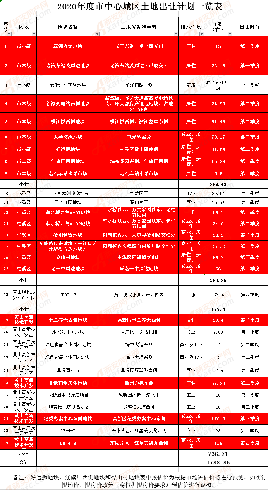 安徽省黄山市2020年gdp_太马永久参赛号名单出炉(2)