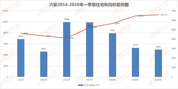 2021年六安市一季度gdp_18省份公布一季度GDP增速 这6个省市跑赢全国,湖北暂列第一(2)