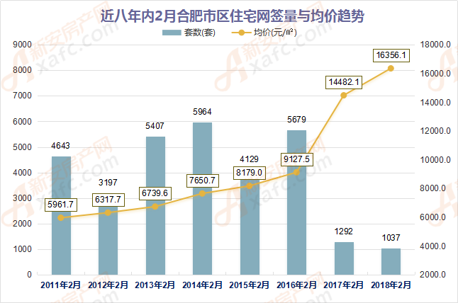 合肥肥东网站优化排名 news.xafc.com