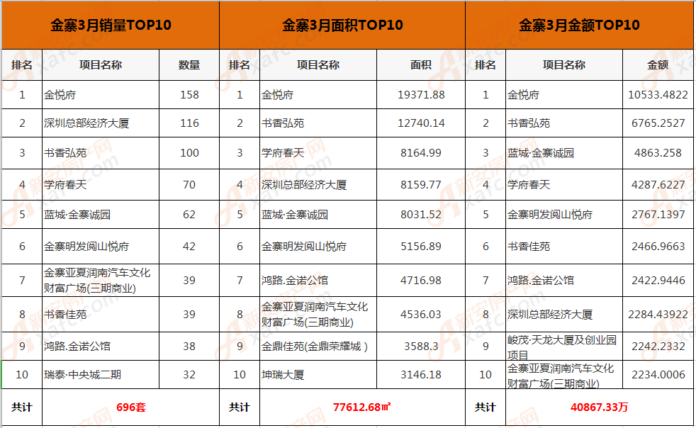 金寨亞夏潤南汽車文化財富廣場(三期商業),書香佳苑,鴻路金諾公館