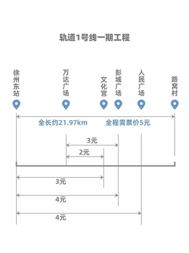 徐州地铁票价表图片