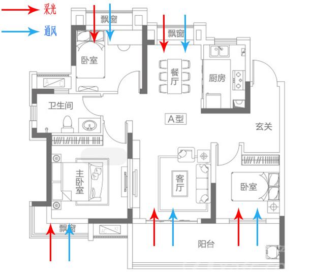 采光通风示意图