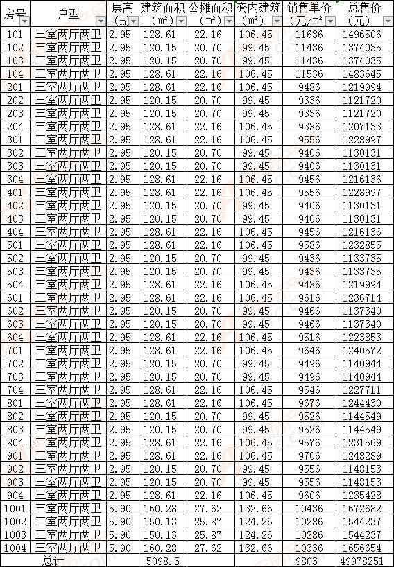 均价9556元|皖创雍龙府首备348套10月26日首开